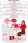 “성인끼리 좋아서 그런 걸” 그루밍 무혐의 받은 의사는 여전히 진료 중