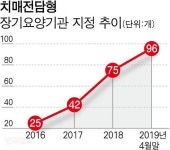 치매전담시설 확충에 팔 걷어붙인 정부