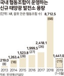 환경도 살리고 수익도 짭짤… 태양광 발전 협동조합 뜬다