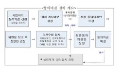 갑질 논란 애플, 공정위에 동의의결 신청