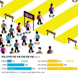 [밀레니얼의 수다, 솔ㆍ까ㆍ말] “외국어 잘 배우고 싶어 특목고 갔더니, 그냥 입시학원이더라”