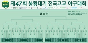 꿈 vs 꿈… 봉황대기에 패자는 없다