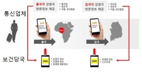 지구촌홍보지원멀티시스템 | 토종 ‘IT 방역’, 지구촌 감염병 확산 막는다