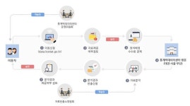 30억 들인 통계빅데이터센터 이용은 月 8건뿐