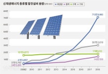 [뷰엔] 산과 들 뒤덮은 태양광 패널… 환경 파괴하는 친환경에너지
