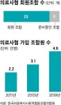 [끌림] 사회적 약자들이 스스로 만든 의료협동조합의 가치 “믿을 수 있는 의료”