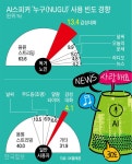 “사랑해” “할머니 최고”… 독거노인 마음 돌보는 AI로봇