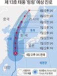 더 빠르고 강해진 태풍 링링… ‘경계’로 경보 격상