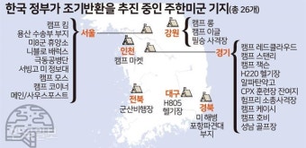 주한미군 “15개 기지 이미 폐쇄, 조속 반환 가능하다”