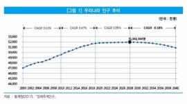 중소기업연구원 “인구절벽, 소상공인에도 영향… 정책적 대응 시급”