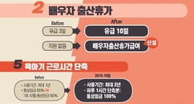 10월 1일부터 배우자 출산휴가 최대 10일로