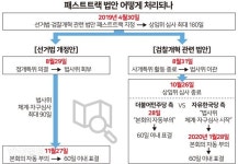 다시 마주앉은 패스트트랙, 사법개혁안 두고 또 터질라