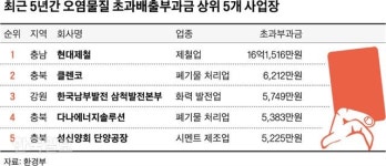 청주 지역 폐기물 소각장 6곳발암물질 배출 등 법규위반 심각
