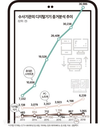 ‘인생 탈탈 터는’ 스마트폰 압수수색 도마 위에