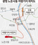 “구로차량기지 광명이전 철회하라” 여당 정치인까지 반발