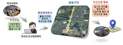 긴급차량 위주로 신호등 바뀐다…안산시, 10일부터 시행