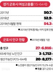 “경단녀엔 실무 교육ㆍ어르신엔 일할 공간을 드려요”