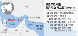 미사일 쏜 이란, 호르무즈해협도 봉쇄할까… 산업계 초긴장