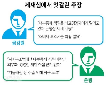 DLF사태 우리ㆍ하나은행장 ‘중징계’ 사실상 확정… 사모펀드 홍역 금융권에 ‘CEO 리스크’ 급부상