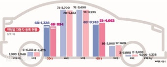 따릉이 폭주 연맹 SNS 계정 운영자로 검거된 고등학생, 사회적 불안 조장 혐의로 조사중!