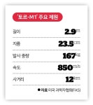 [무기와 표적] 우크라 여객기 격추… 이란은 왜 러시아제 ‘토르’로 쐈나