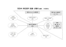 관련 확진자만 14명… 천안 ‘줌바’ 강사ㆍ교습장이 슈퍼전파?