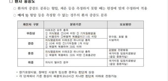 정부 ‘기저질환 있으면 경증환자’ 코로나 환자분류지침 오류 인정했다