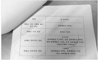 [단독] 블랙리스트 작성ㆍ집행했는데… 징계 안 받은 ‘가해자’