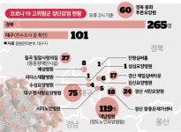 한사랑요양병원 열흘 전 감염 징후 보였다… 주민 “환자들 골목서 술판”