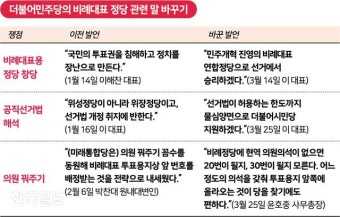 의원 꿔주고 말 바꾸고 “우린 달라”… 민주당의 궤변