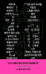 내 가난이, 당신에겐 구경거리인가