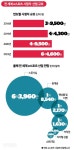페이커 차는 BMW, 신발은 나이키… 기업들, 돈 싸들고 ‘e스포츠’로