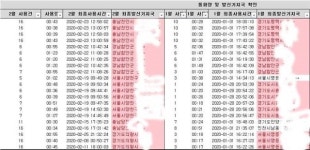 가개통 잡겠다며 위치정보까지 확인한 LG유플러스… “개인정보 침해” 비판 쏟아져