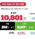 호흡기 전담 클리닉 1000곳 지정…병원 찾는 다른 환자와 동선 분리