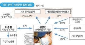 수상한 열쇠 하나, 김봉현 금고 55억 찾았다