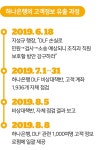 [단독] 하나은행, ‘DLF 피눈물’ 고객 1000명 정보 유출… 금감원 “실명법 위반 제재”
