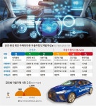 [창간특집] “운전은 車가 다한다” 현실 속으로 달려오는 완전 자율주행차