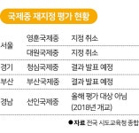 영훈ㆍ대원 국제중 재지정 탈락… 학교 측 “평가 불공정, 법적 대응”