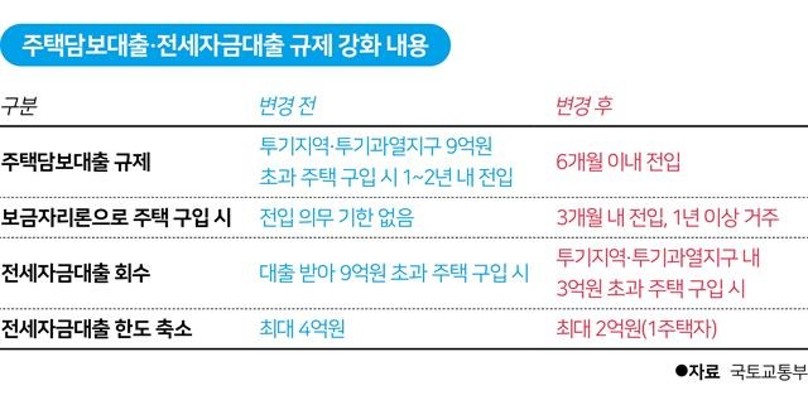 갭투자 막히고 임대차 3법 초읽기… 전세시장 ‘폭풍전야’ | 포토뉴스