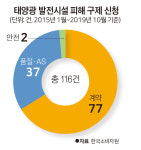 [단독] 전기 면허 없고 부동산개발업 등록 않고 땅은 개발 불가... “100억대 태양광 사기”
