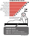 [또 하나의 고통, 도로소음] 10데시벨 ↑ 심장마비 위험 2.8% ↑… 소음은 조용한 살인자