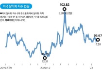 [친절한 금ㆍ자씨] 금 ETF가 금값만큼 안 오른다면? '빛나는' 금 투자 위한 상식들