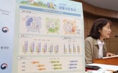 여성 독박가사 여전…맞벌이 아내가 남편보다 2시간 더 집안일