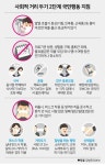 워터파크서 마스크 쓰고, 스포츠는 무관중...달라지는 서울ㆍ경기 일상