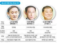 스가 대망론 확산... 총재 선출방식 둘러싼 갈등 조짐도