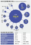 고용지원금 34배, 방역예산 50%↑… 정부 투자로 일자리ㆍ내수부터 단단히