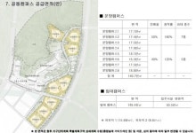 신개념 대학 세종 공동캠퍼스 조성 속도