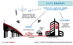 드론ㆍIoT로 도시가스배관 관리 세종시 스마트시티 실증 나선다