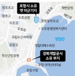 포항시, 안 팔리는 땅 매입 추진 논란