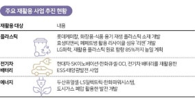 “무심코 버리던 것들 다시 보라”… 리사이클에 사활 건 산업계